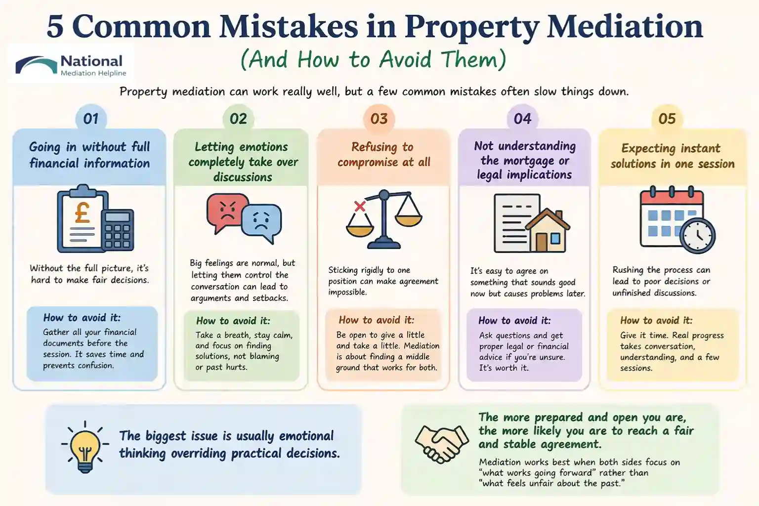 5 Common Mistakes in Property Mediation (And How to Avoid Them) Luton
