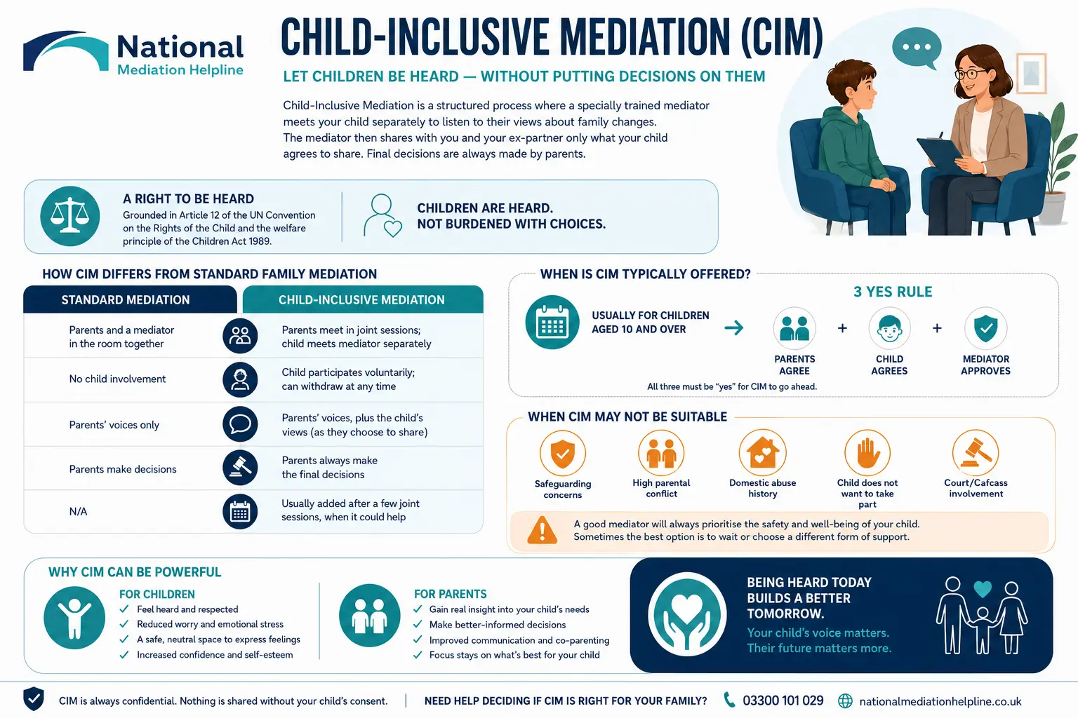 Child inclusive mediation Luton UK ,a complete guide