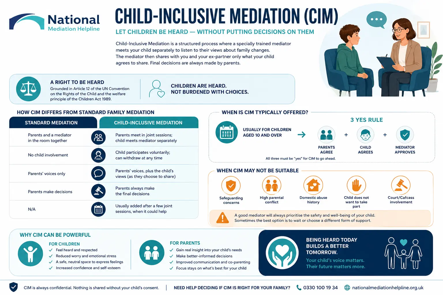 Child inclusive mediation Luton UK ,a complete guide
