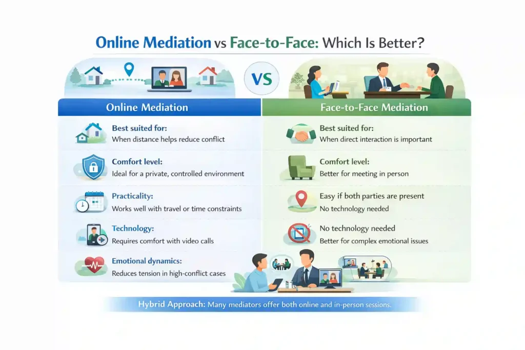 Online Mediation vs Face-to-Face: Which Is Better Luton?