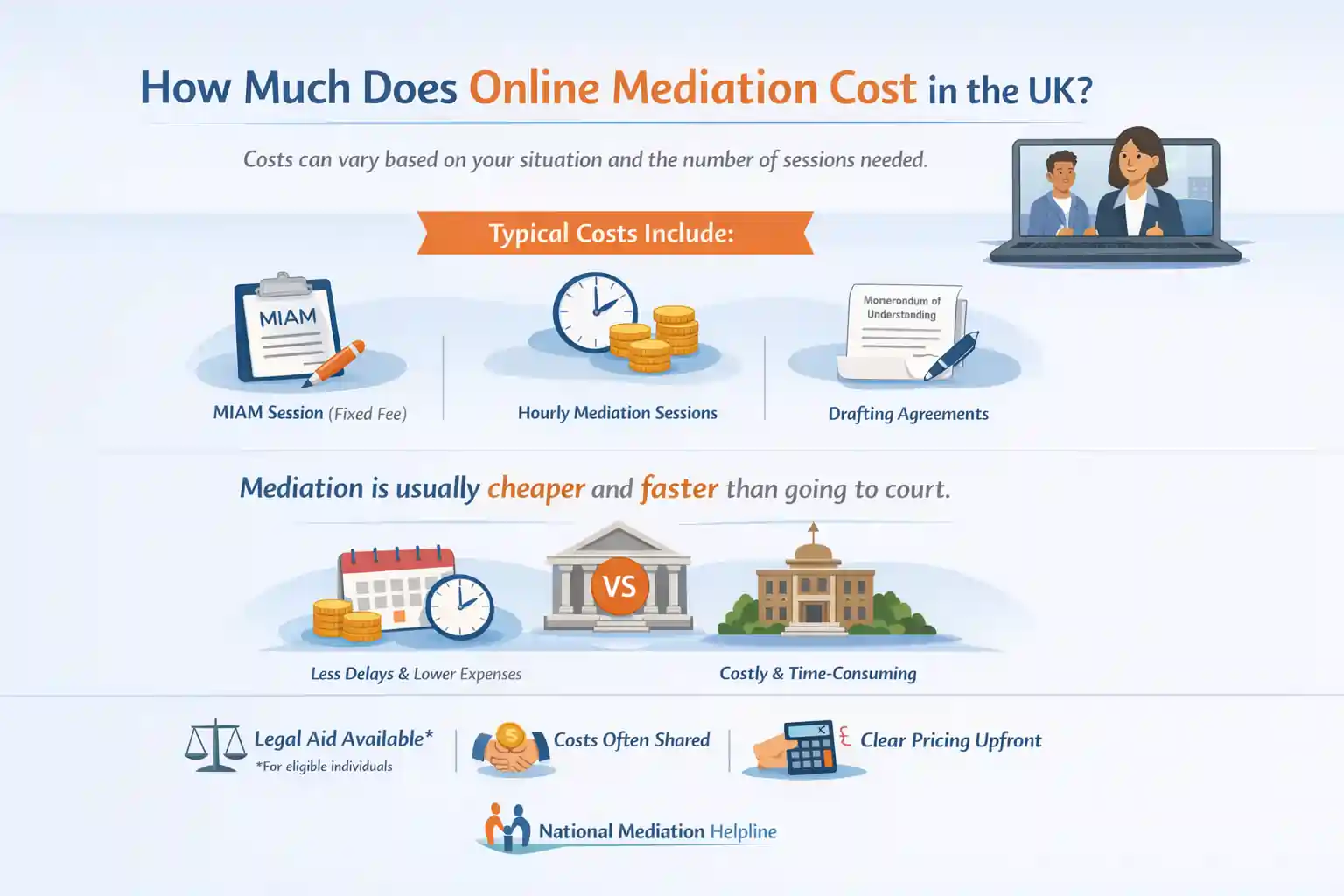 How Much Does Online Mediation Cost in the UK Luton?