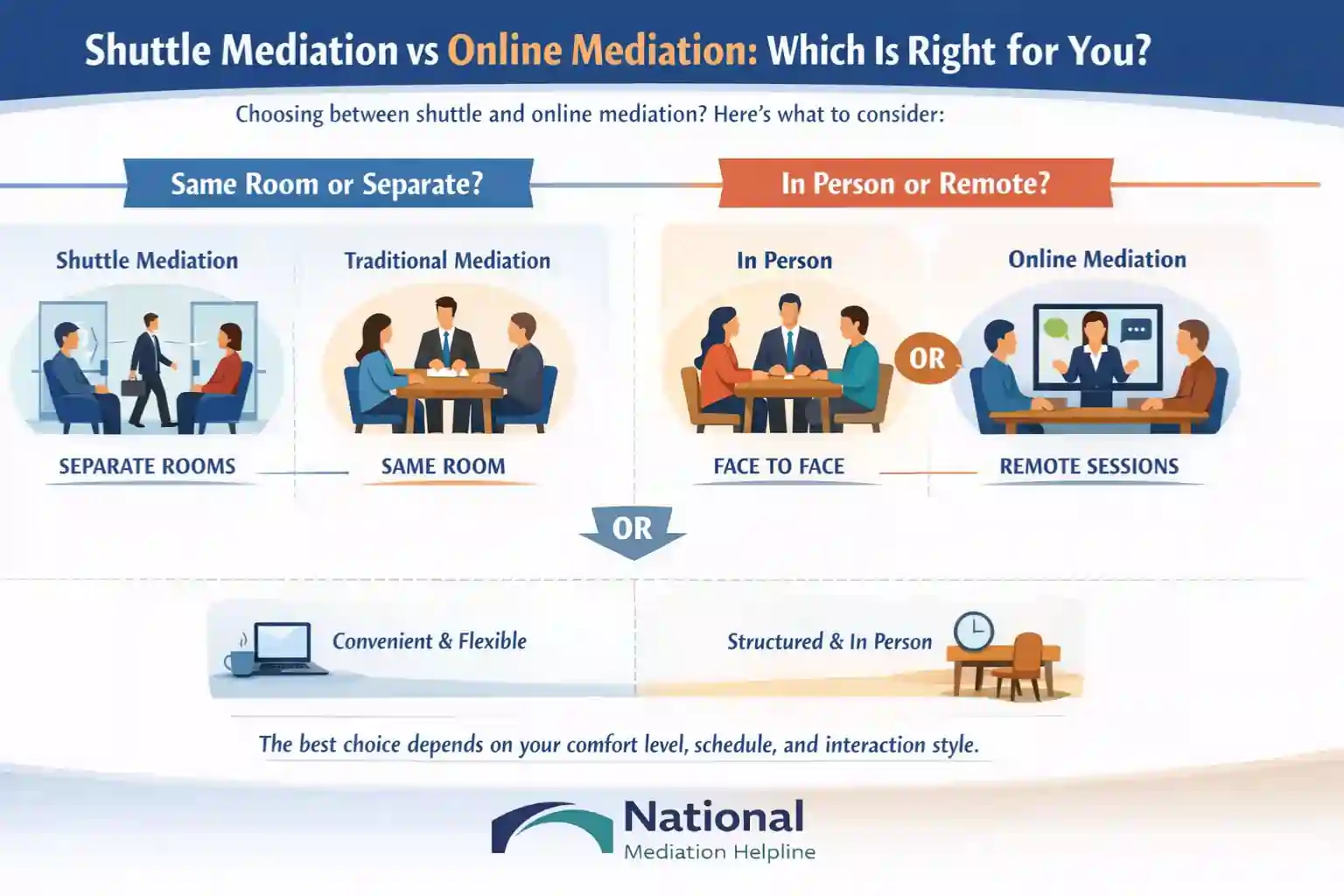 Shuttle Mediation vs Online Mediation Which Is Right for You Luton