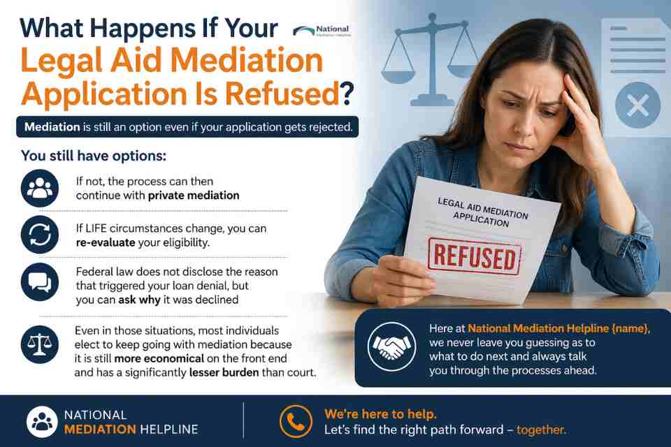 What Happens If Your Legal Aid Mediation Application Is Refused Luton?