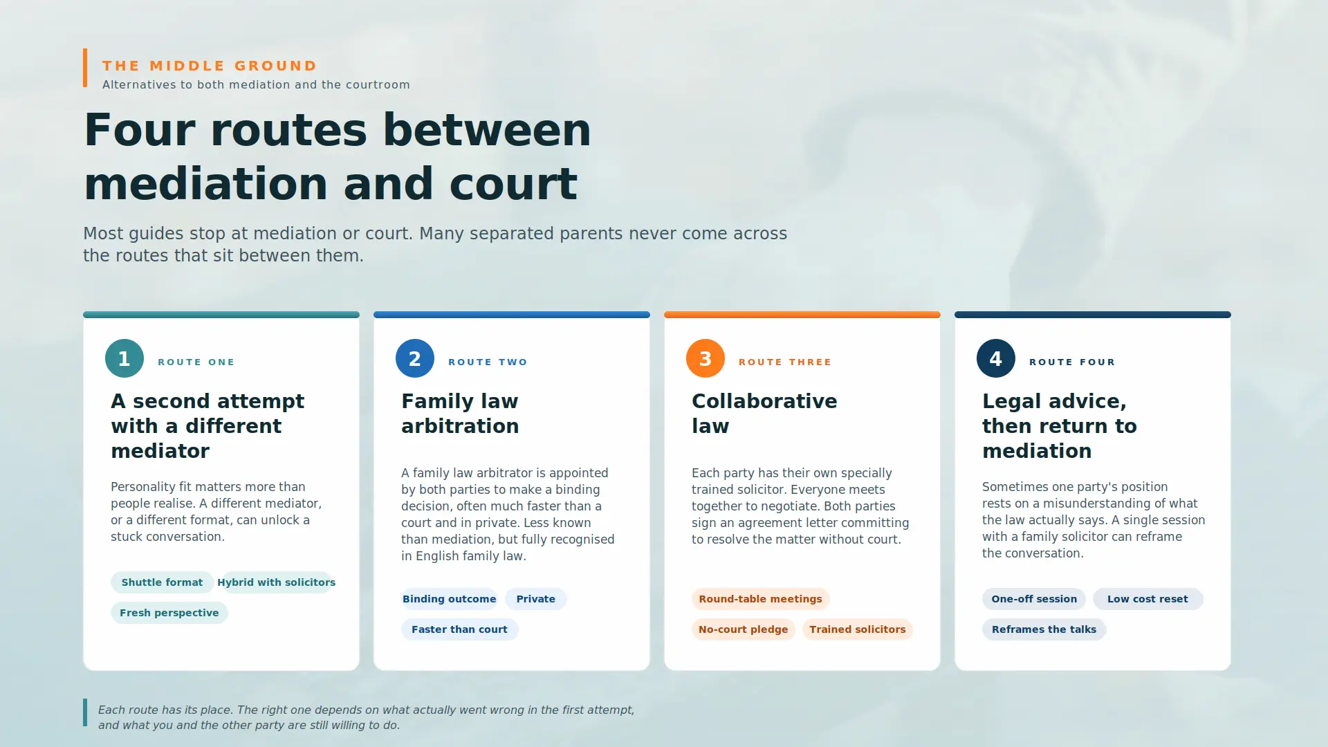Child Arrangements Mediation Failed What Next Luton : Four PRACTICAL Routes You can take