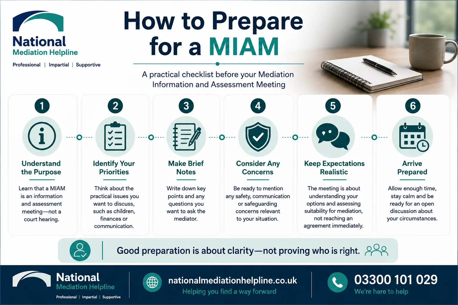 How to prepare for a miam in Luton How to prepare for a miam infographics , explaining How to prepare for a miam in Luton: Understand how to prepare for a miam in 6 Steps